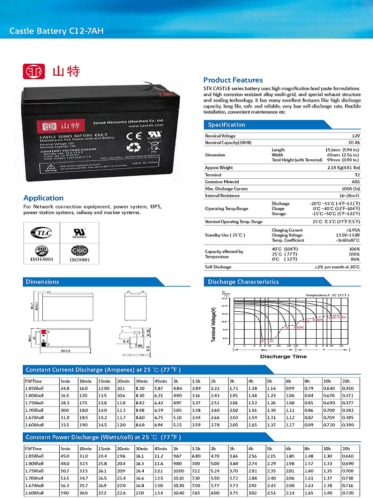 battery saikal